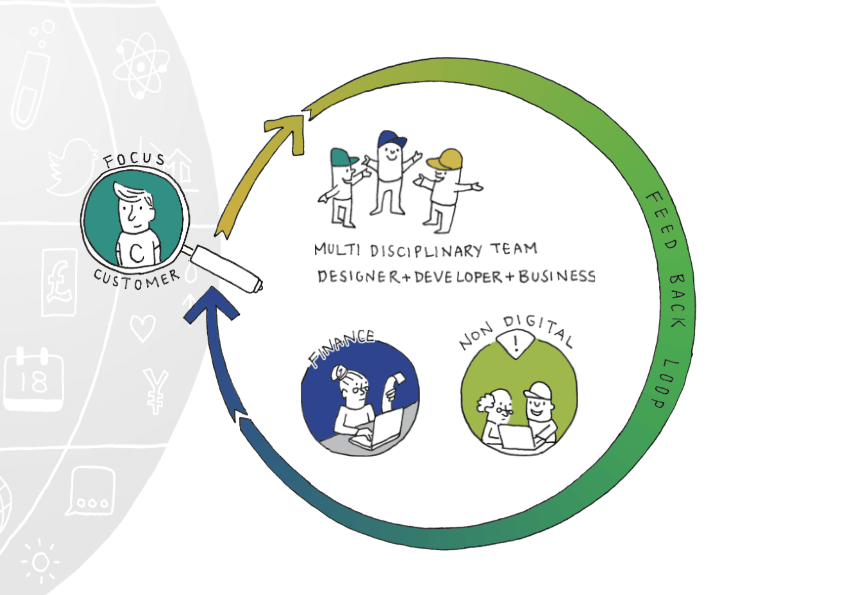 Scale to make the organisation resilient and able to manage the complexities. 