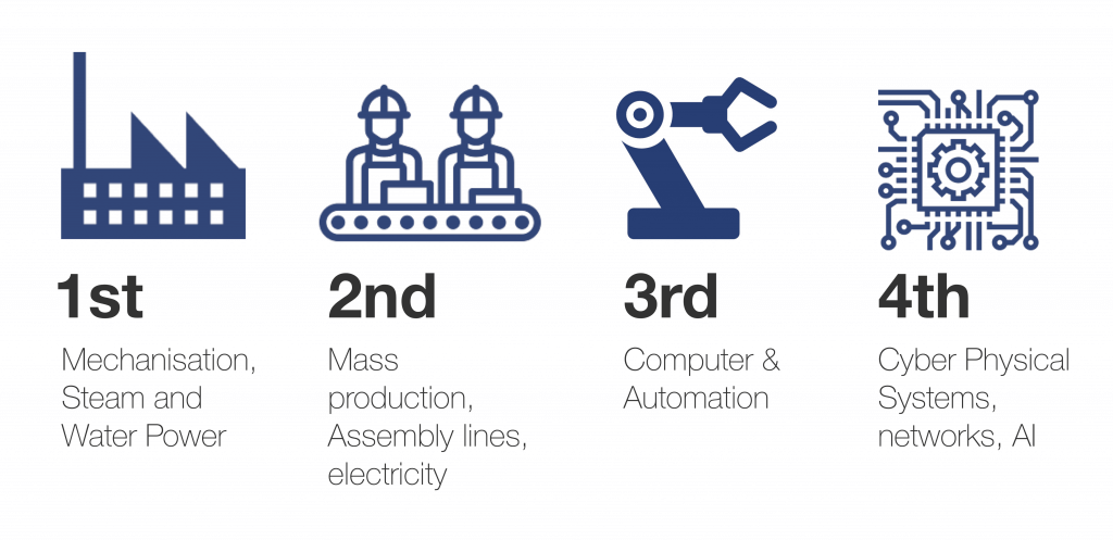 The Fourth Industrial Revolution