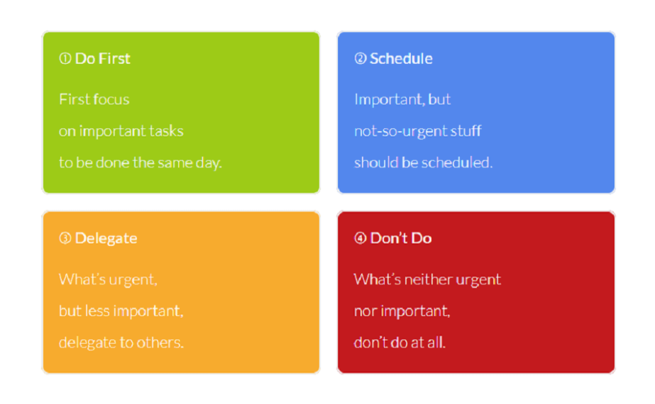 The Eisenhower matrix